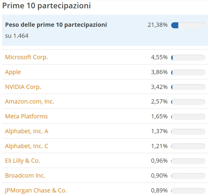 posizioni etf