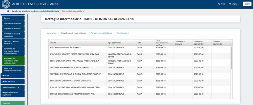 Autorizzazione Qonto Banca d'Italia