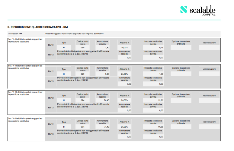 Esempio Report fiscale Scalable Capital