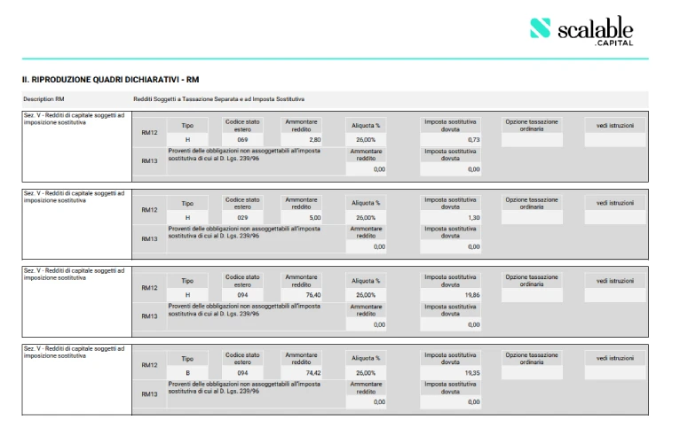 Esempio Report fiscale Scalable Capital