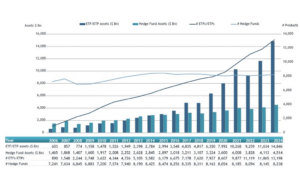 quanti soldi in etf