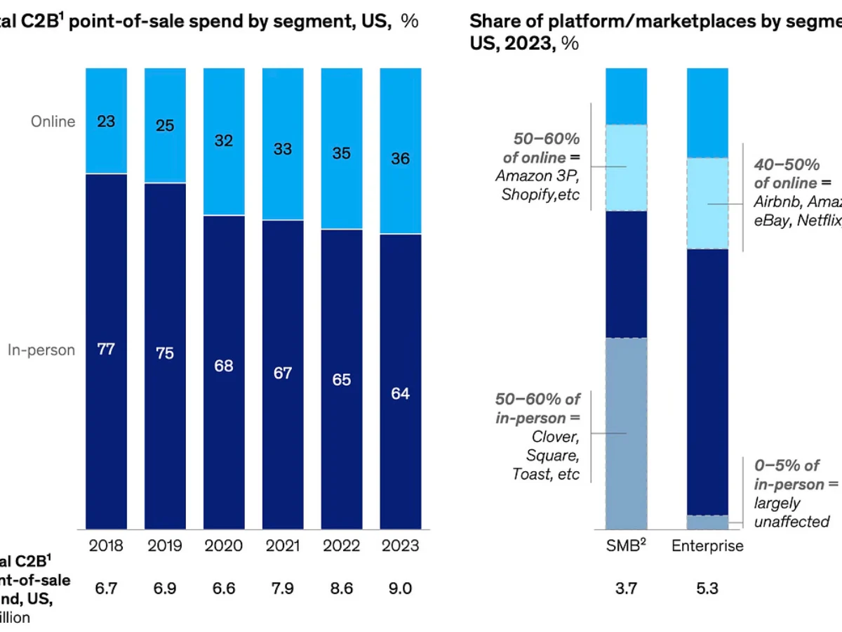 elaborazione pagamenti quote mercato ecommerce