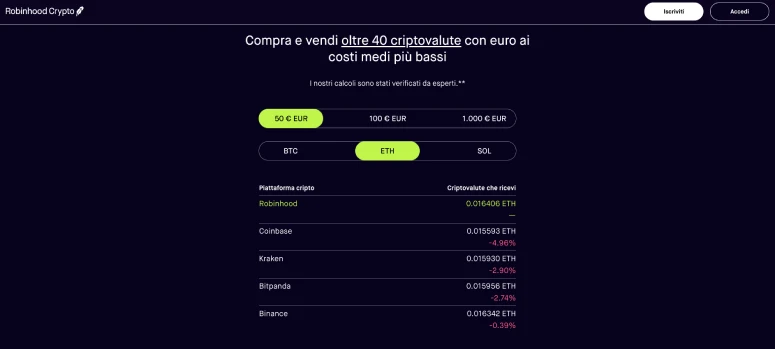 Exchange Robinhood