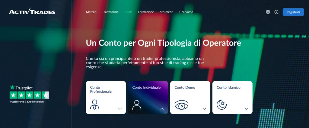 Conti ActivTrades