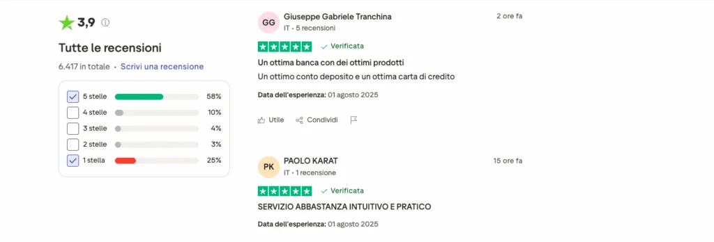 Recensioni positive CA Auto Bank
