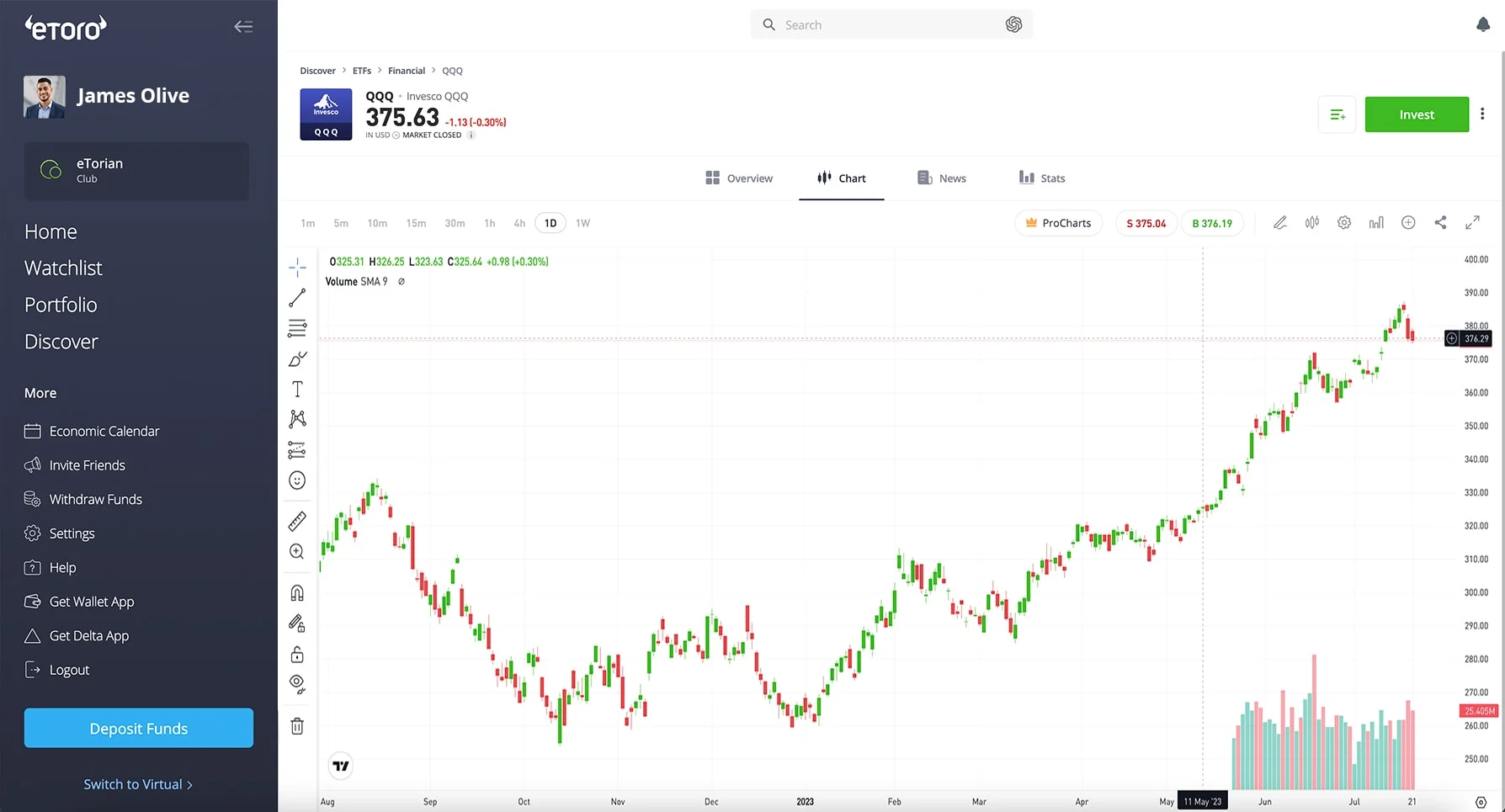 come investire in borsa come investire in borsa