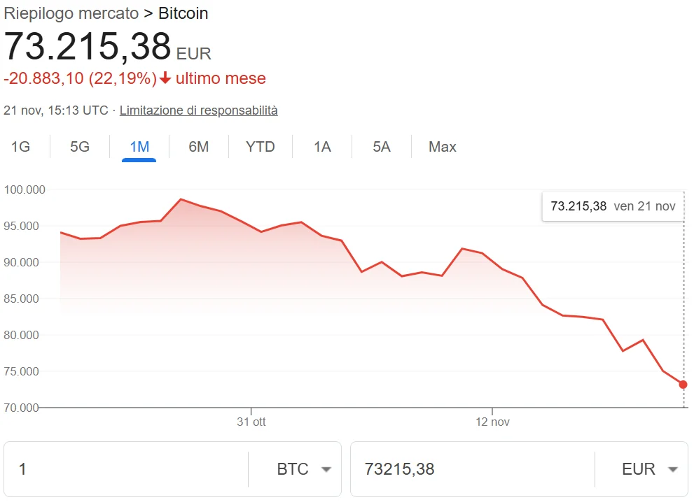 crollo-crypto-bitcoin-grafico crollo cripto bitcoin