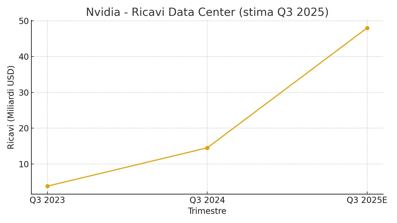 nvidia datacenter revenue nvidia datacenter revenue