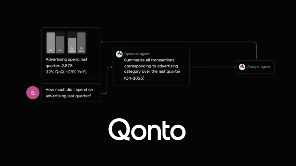 qonto agenti ai