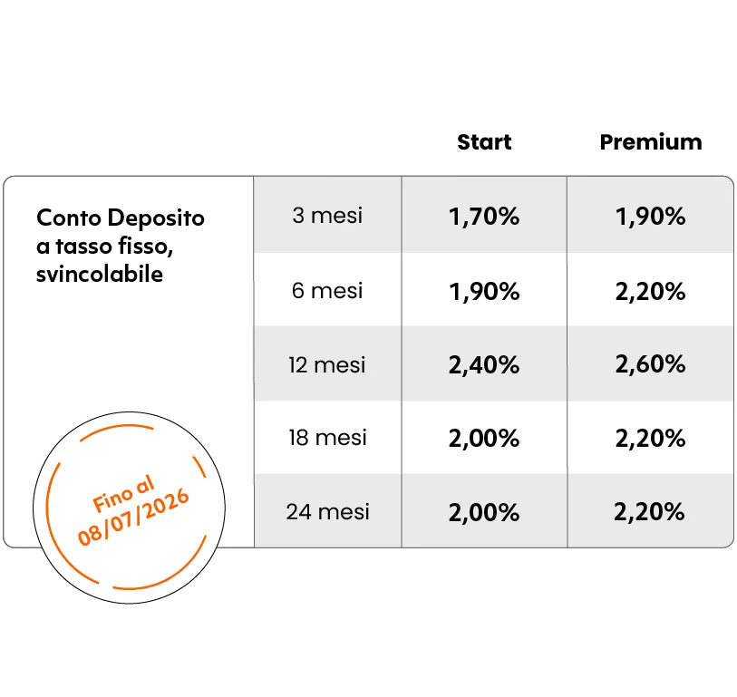 rendimenti conto deposito tinaba