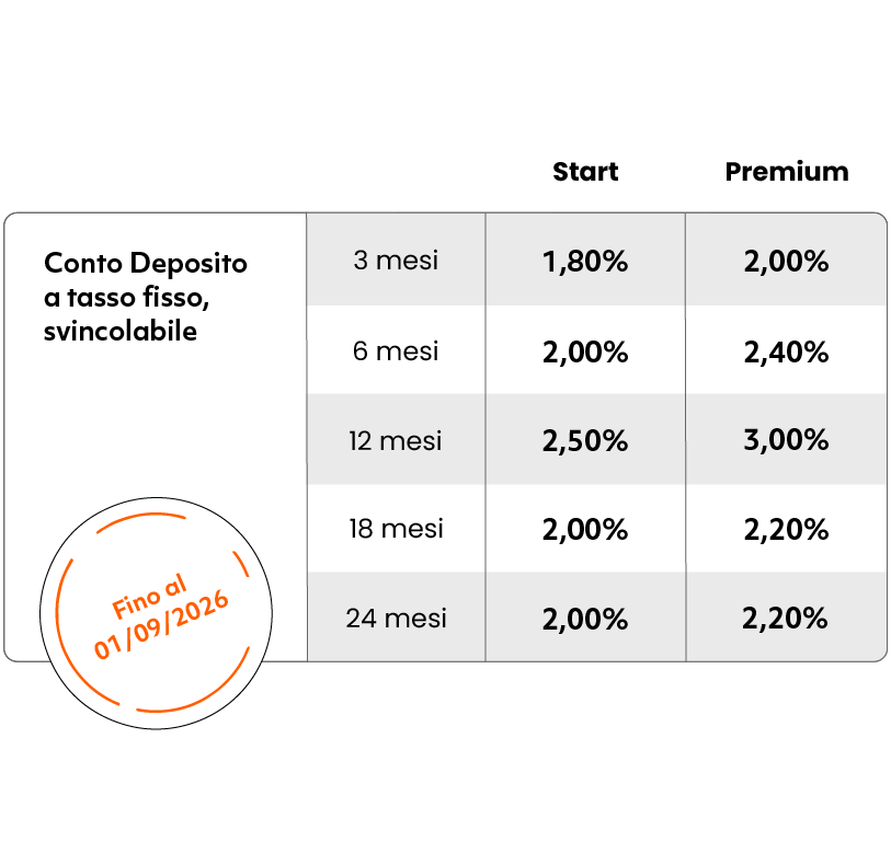 tinaba rendimento conto deposito