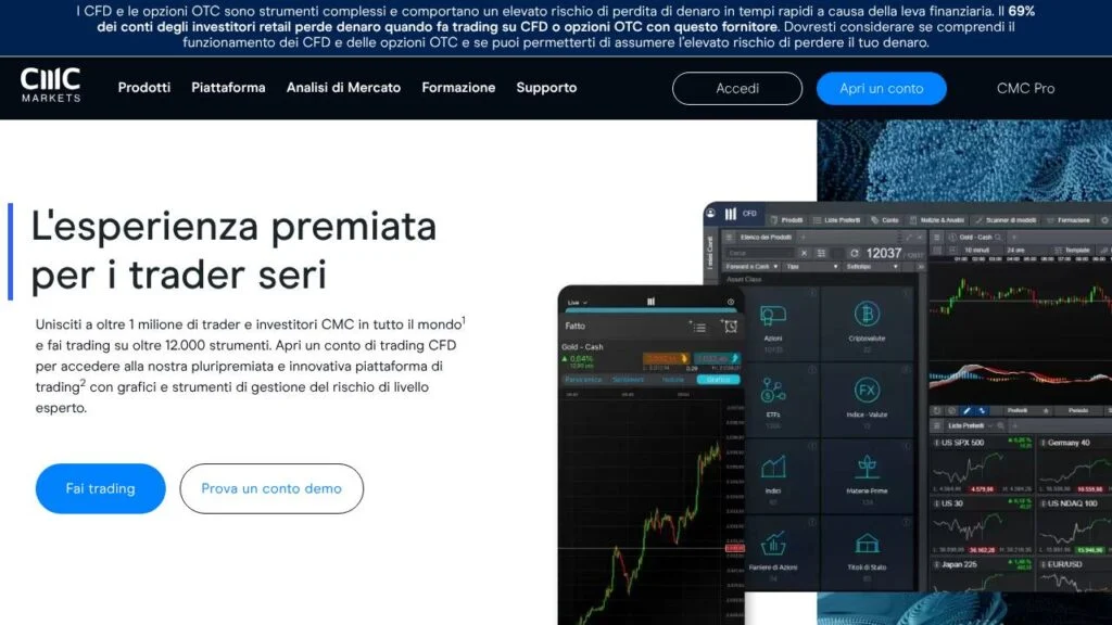 Schermata del sito di CMC Markets